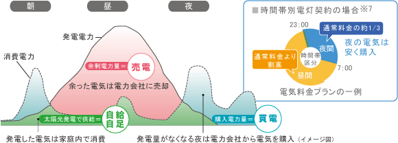 電力販売の仕組み