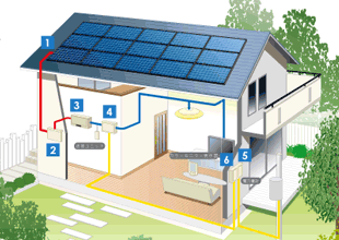 太陽光発電システム